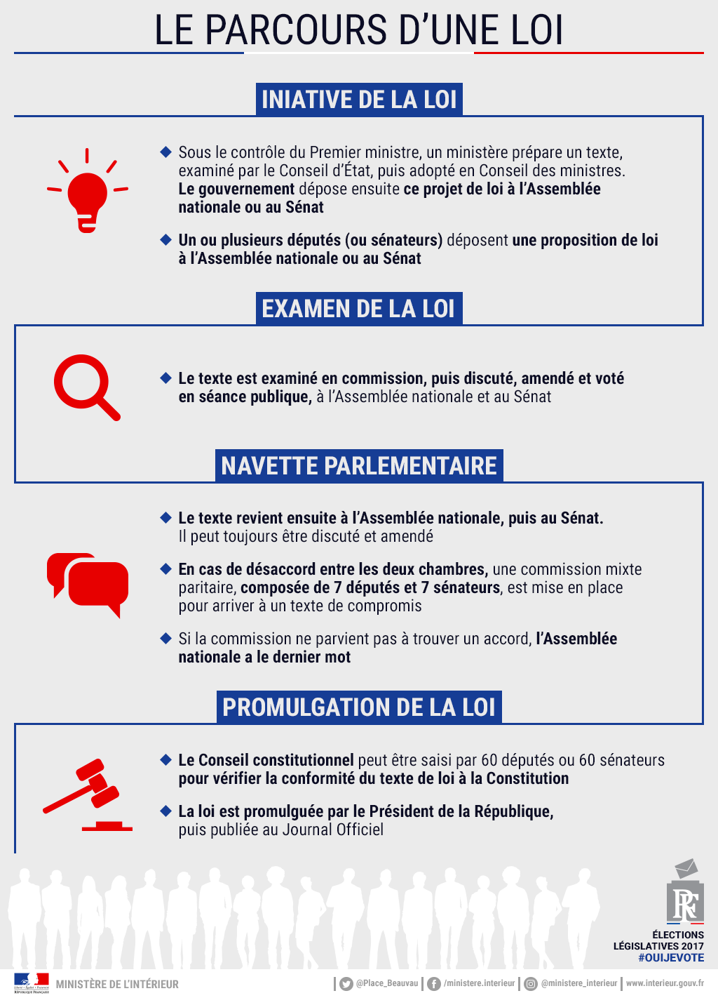 Un projet de loi dévastateur : la France s’enfonce dans l’abîme moral