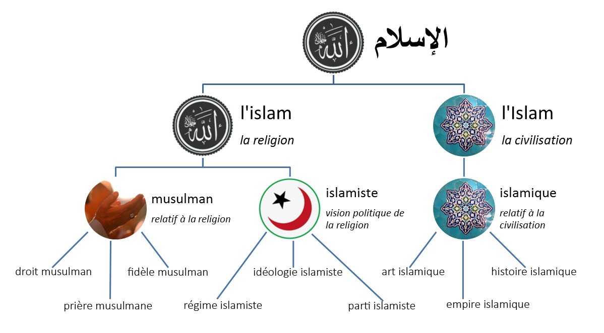 L’islam, une religion marquée par le doute et la confusion