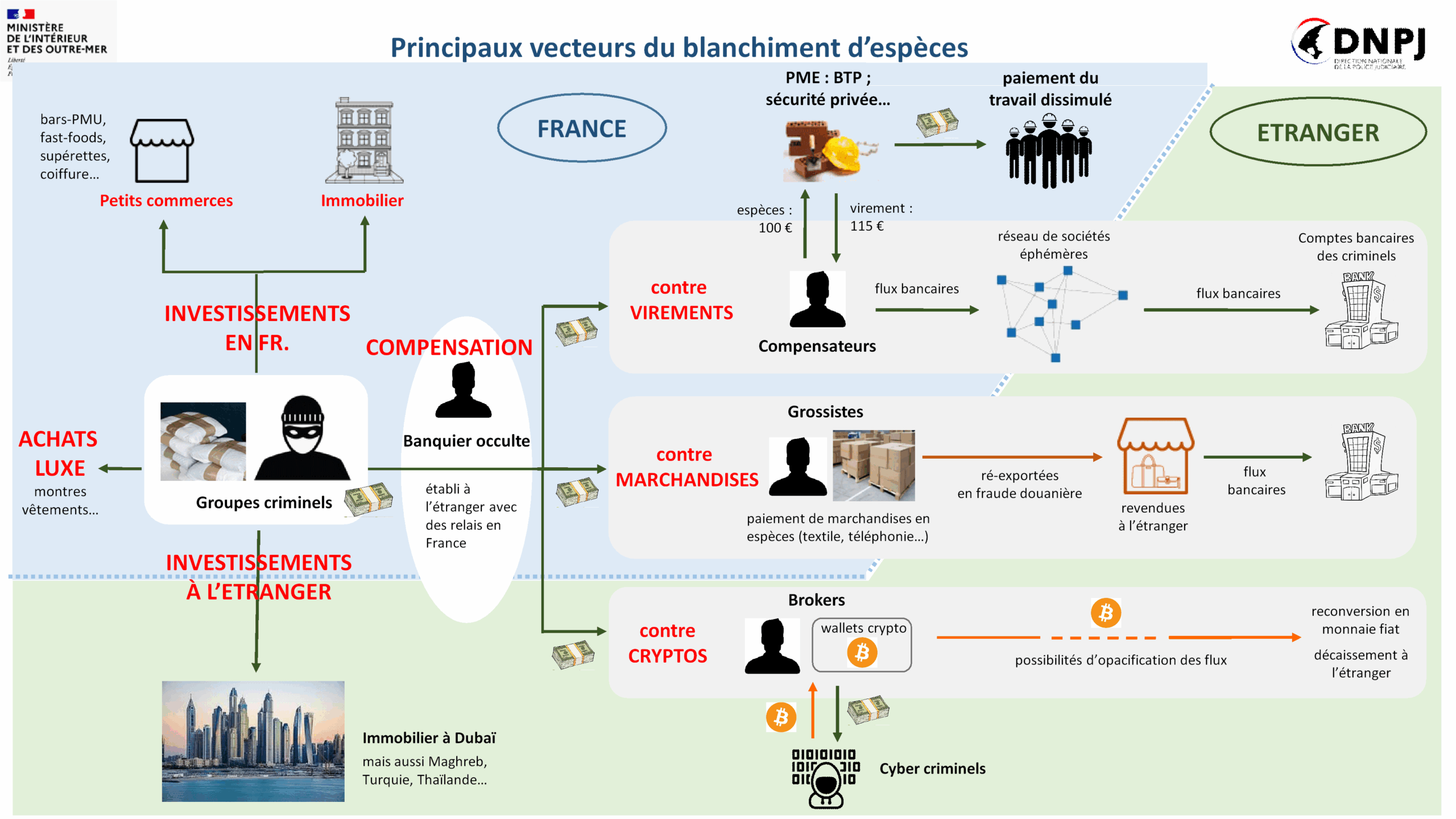 Les millions de francs perdu dans le labyrinthe fiscal français